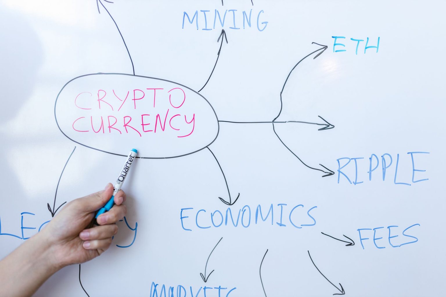 Pessoa escrevendo conceitos sobre criptomoedas em um quadro branco durante uma reunião de negócios